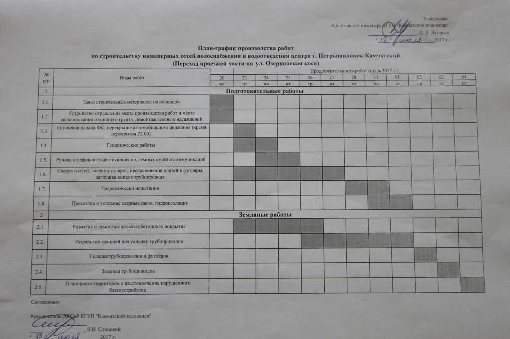 План график работы образец. График призвдстварабт. График производства работ. План график производства. График планирования производства.